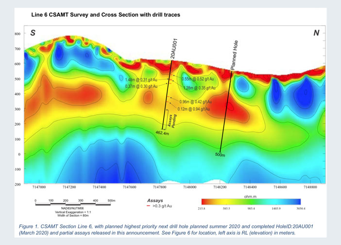 RML Line 6 CSAMT Survey and Cross Section with drill traces web v2